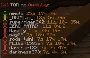 Screenshot: Tops update: the top 3 players get a design, and /online shows the playtime top.
