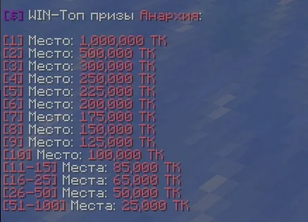 Screenshot: WIN-Top is synced: every anarchy has the same top, now with 100 prize places