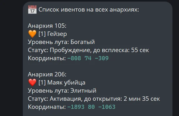 The bot’s /events reply: events on the anarchies with loot level, status and coordinates